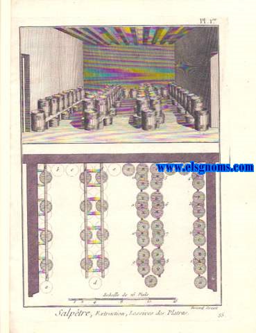 Encyclopdie methodique.De esta obra ofrecemos la coleccin completa de 9 lminas de las cuales 2 dobles grabadas al cobre correspondientes a Salptre, Extraction, Lessives et Platras.