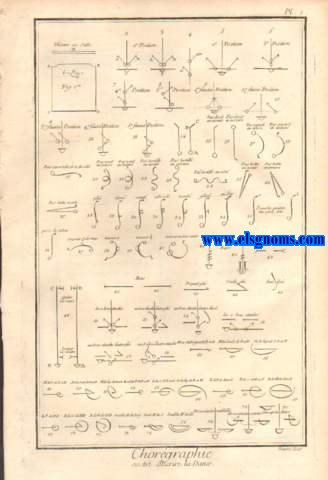 Recueil de planches, sur  les sciences, les arts libraux, et les arts mchaniques, avec leur explication. Choregraphie ou l'art dcriere la danse. Contenat deux planches. Espace qui reprsente l'tendue du thatre. Les dix premieres mesures du pas de deux lutteurs, dans par MM. Dupr & Javillier dans l'opera des ftes Greques & Romanes.