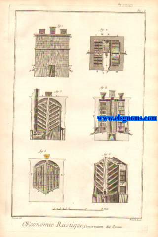 Recueil de planches,sur les sciences,les arts liberaux et les arts mchaniques,avec leur explication.Conservation des Grains.Contenant  deux planches.