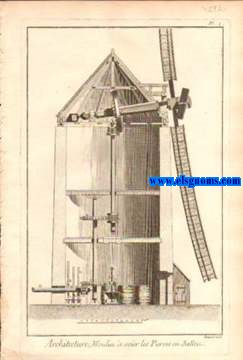 Recueil de planches, sur les sciences, les arts liberaux et les arts mchaniques, avec leur explication.Architecture. Moulin  scier les Pierres. Contenant trois planches.
