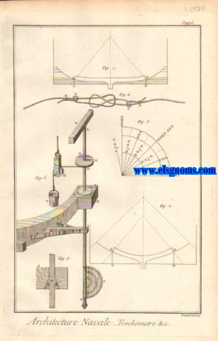 Recueil de planches,sur les sciences,les arts liberaux et les arts mchaniques,avec leur explication.Architecture.Architecture Navale.Contenant une planche.