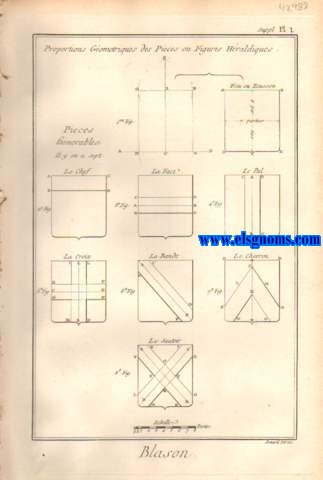 Recueil de planches,sur les sciences, les arts liberaux et les arts mchaniques, avec  leur explication. Art Militaire. Art Hraldique, ou Blason. Contenant six planches.