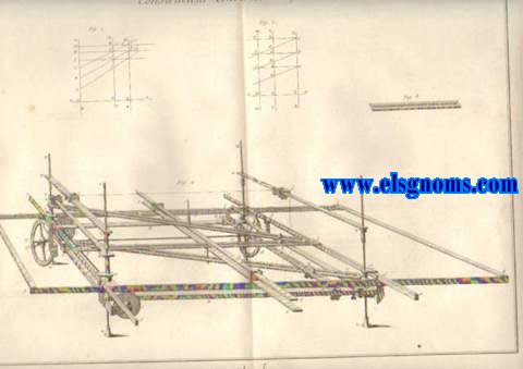 Recueil de planches,sur les sciences, les arts liberaux et les arts mchaniques, avec leur explication. Algebre. Contenant une planche double quivalente  deux.