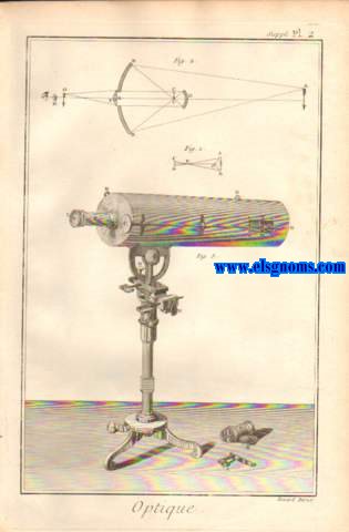 Recueil de planches,sur les sciences,les arts liberaux et les arts mchaniques,avec leur explication.Optique.Contenant deux planches.