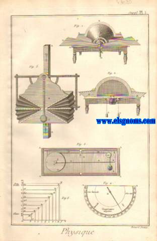 Recueil de planches,sur les sciences,les arts liberaux et les arts mchaniques, avec leur explication. Physique. Contenant trois planches.