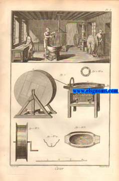 Recueil de planches, sur  les sciences, les arts libraux, et les arts mchaniques, avec leur explication. Cirier,contenant quatre planches.