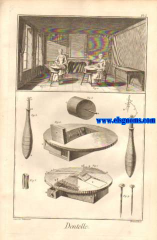 Recueil de planches,sur les sciences,les arts liberaux et les arts mchaniques,avec leur explication.Contenant trois planches. La vignette reprsente une chambre dans laquelle sont deux ouvrieres occupes  travailler la dentelle. Faon du point. Situation des quatre fils, avant de commencer le point. Les bouts A, B, C, D sont supposs aboutir  des suseaux. Plan du patron piqu pour former le point d' Anglaterre, compos d' exagones gaux & rguliers. Le point d' Anglaterre form & v en grand sur une chelle double de la figure prcdente.