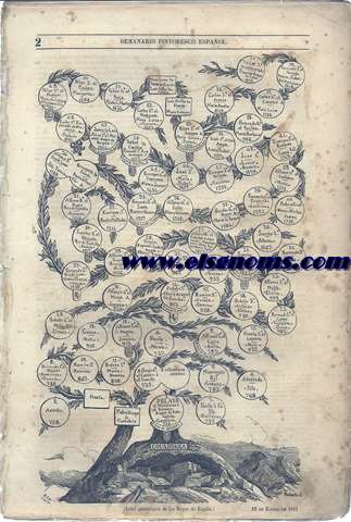 Semanario Pintoresco Espaol.-Enciclopedia Popular.-Director y Redactor D. Angel Fernndez de los Ros.-Lectura de las familias.-12 de Enero de 1851.-N 2.-SUMARIO: Arbol genealgico de los Reyes de Espaa.-Juan Bautista Moreno.-Dolores. Captulo II. Don Juan II y Su Corte.-Madrid en el ao de 2851. Nuevo Porvenir Del Mundo.-Escrito en el album de la seora duquesa de M. de las T. (Agosto de 1839).-La Gazmoa murmuradora.